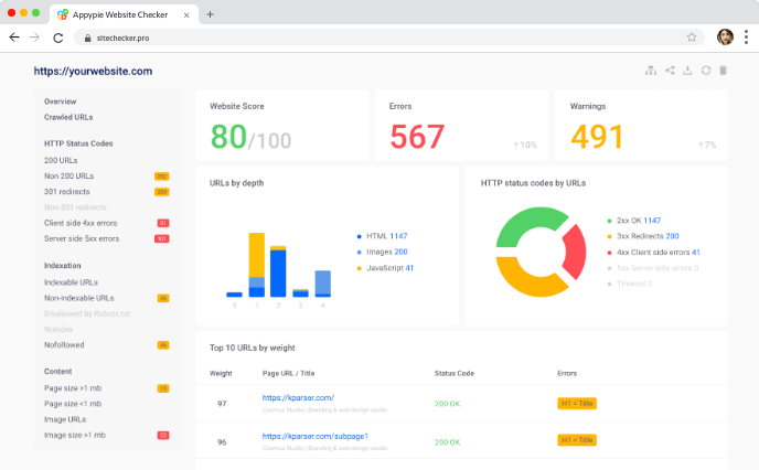 Digital marketing performance reports for clients across Upstate New York
